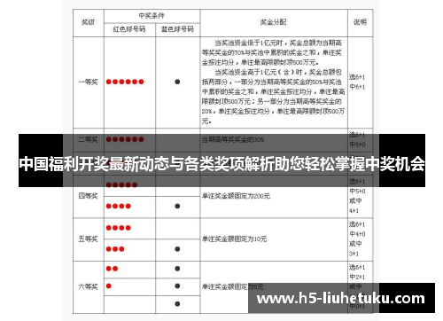 中国福利开奖最新动态与各类奖项解析助您轻松掌握中奖机会