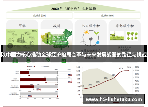 以中国为核心推动全球经济格局变革与未来发展战略的路径与挑战